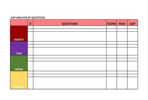 laboratory gap analysis template|Forms & Checklists for Infection .